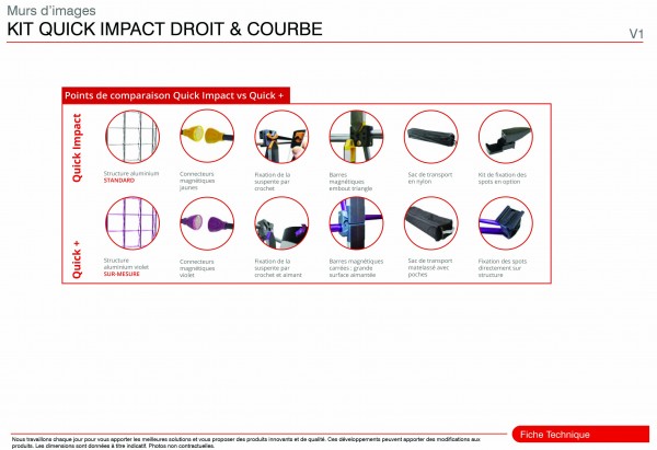 Stand Parapluie PVC - Pack  Complet  Quick  Impact