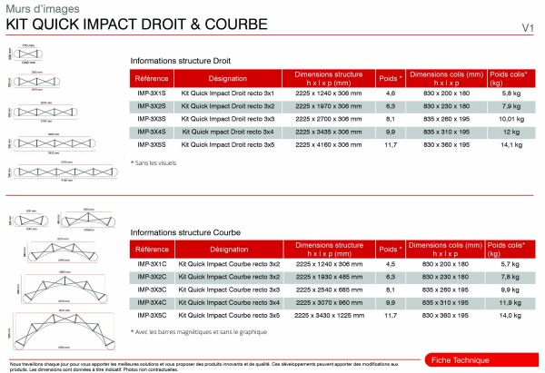 Stand Parapluie PVC - Pack  Complet  Quick  Impact
